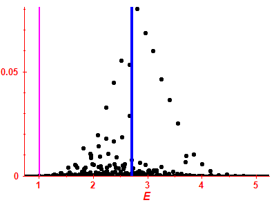 Strength function